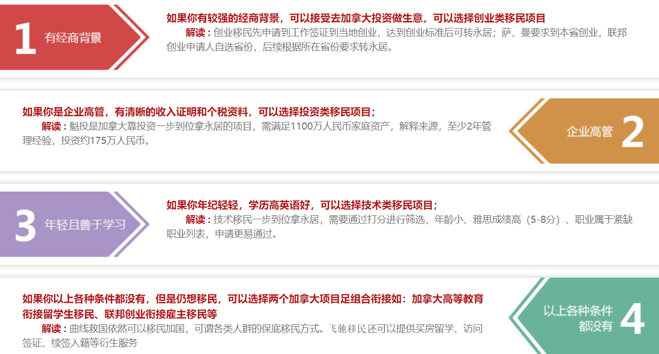 加拿大移民方式