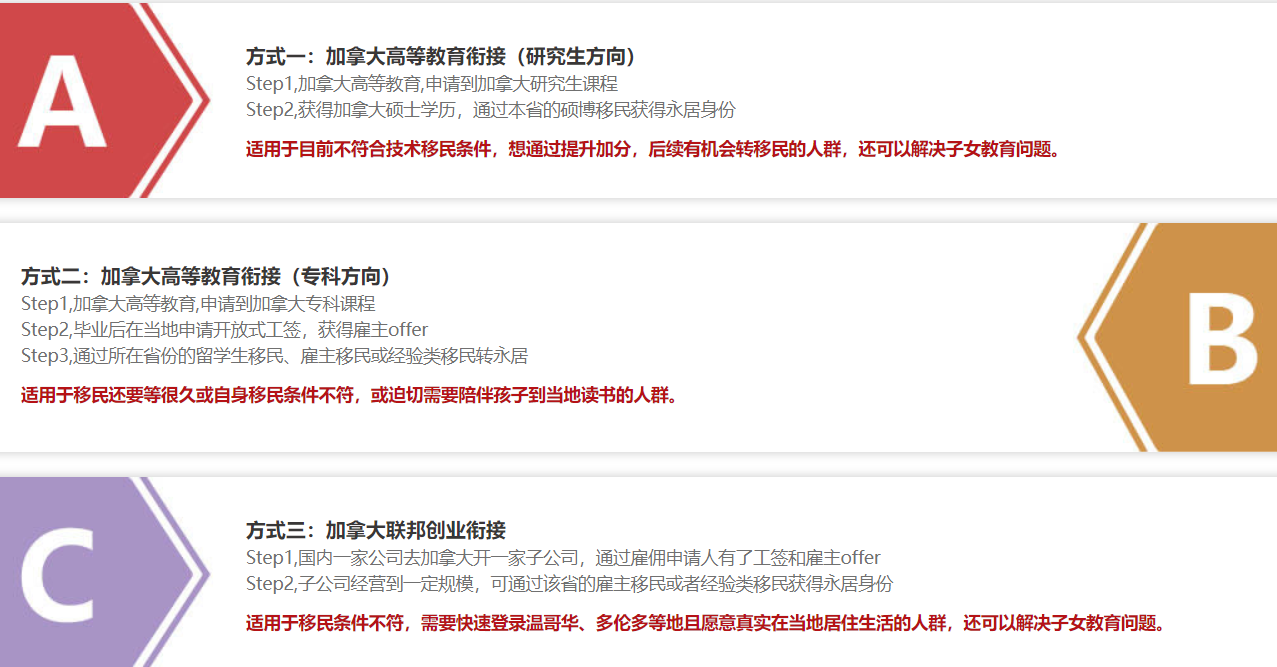 加拿大移民方式